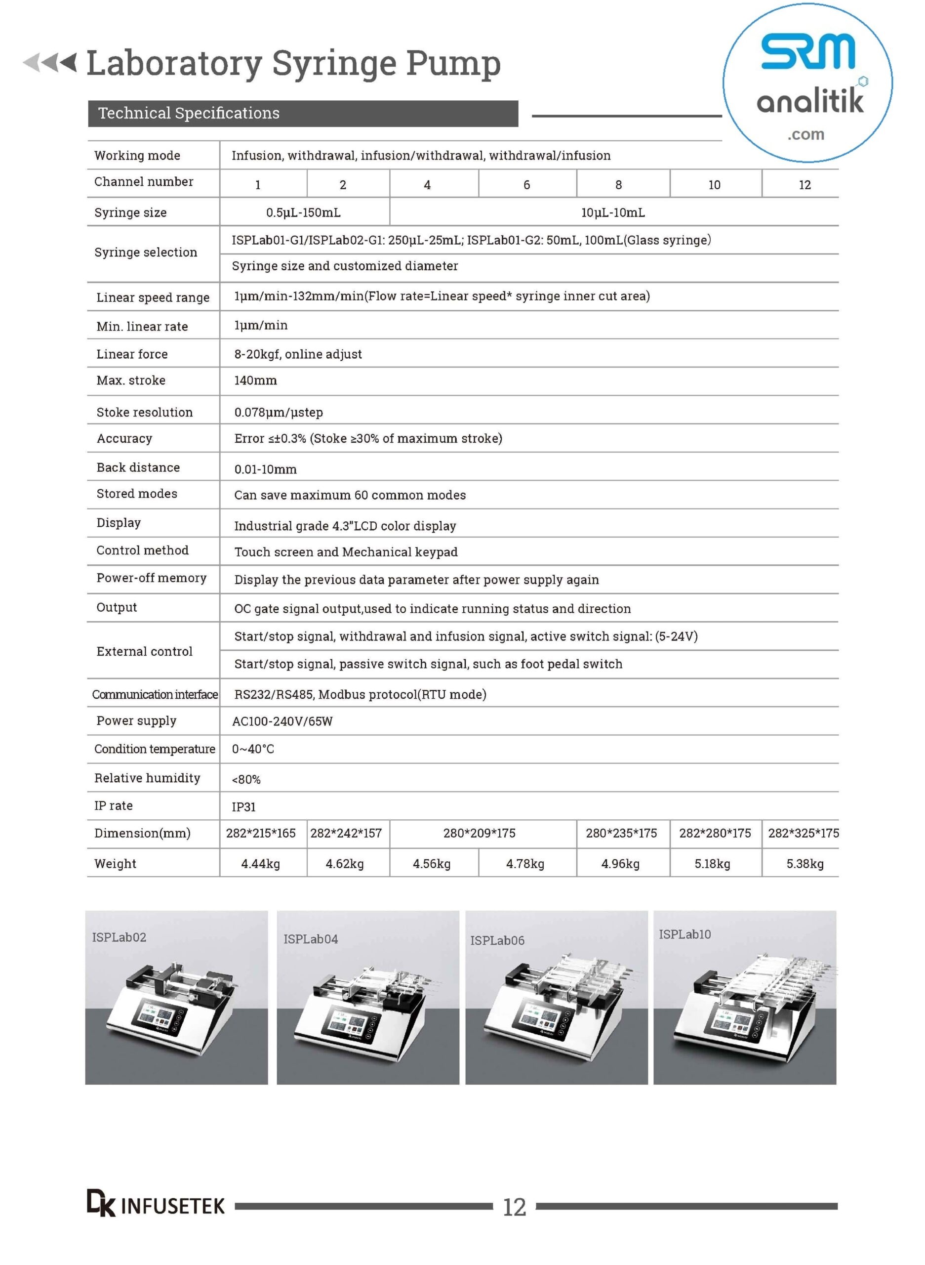 DK INFUSETEK ŞIRINGA POMPA SYRINGE PUMP www.srmanalitik.com ISPLab01 ASD