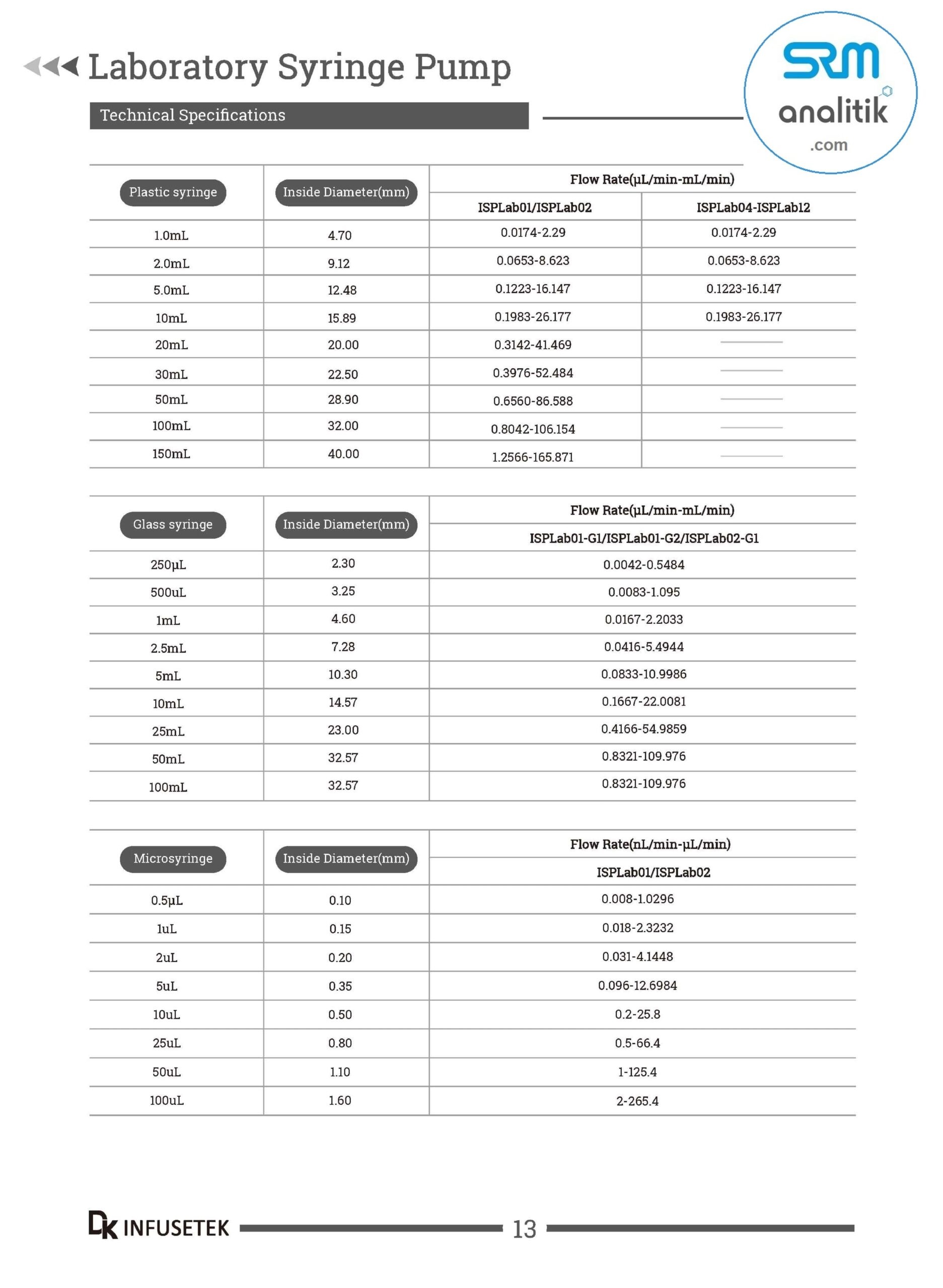 DK INFUSETEK ŞIRINGA POMPA SYRINGE PUMP www.srmanalitik.com ISPLab01 ASD