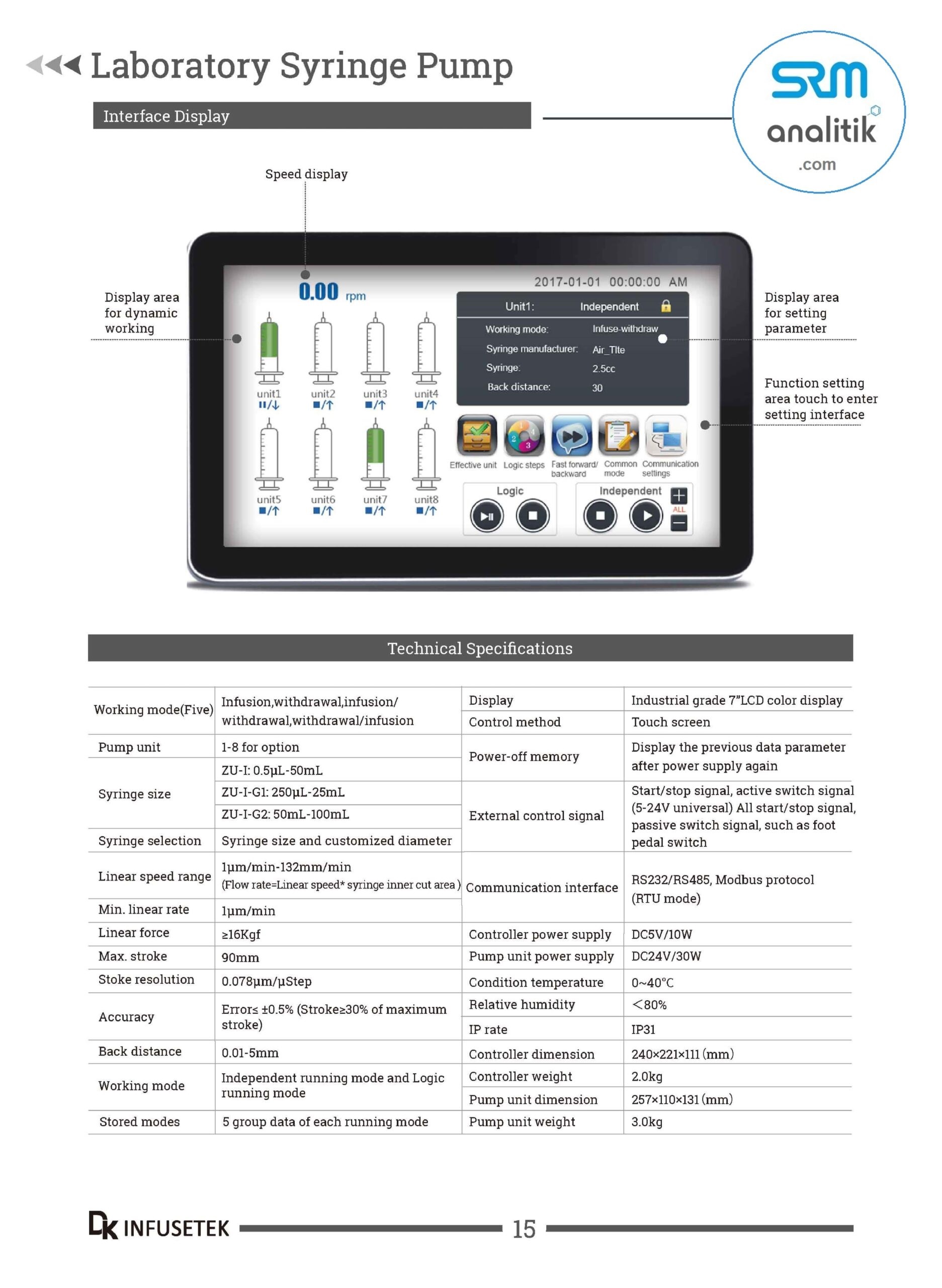 DK INFUSETEK ŞIRINGA POMPA SYRINGE PUMP www.srmanalitik.com ISPLab01 ASD