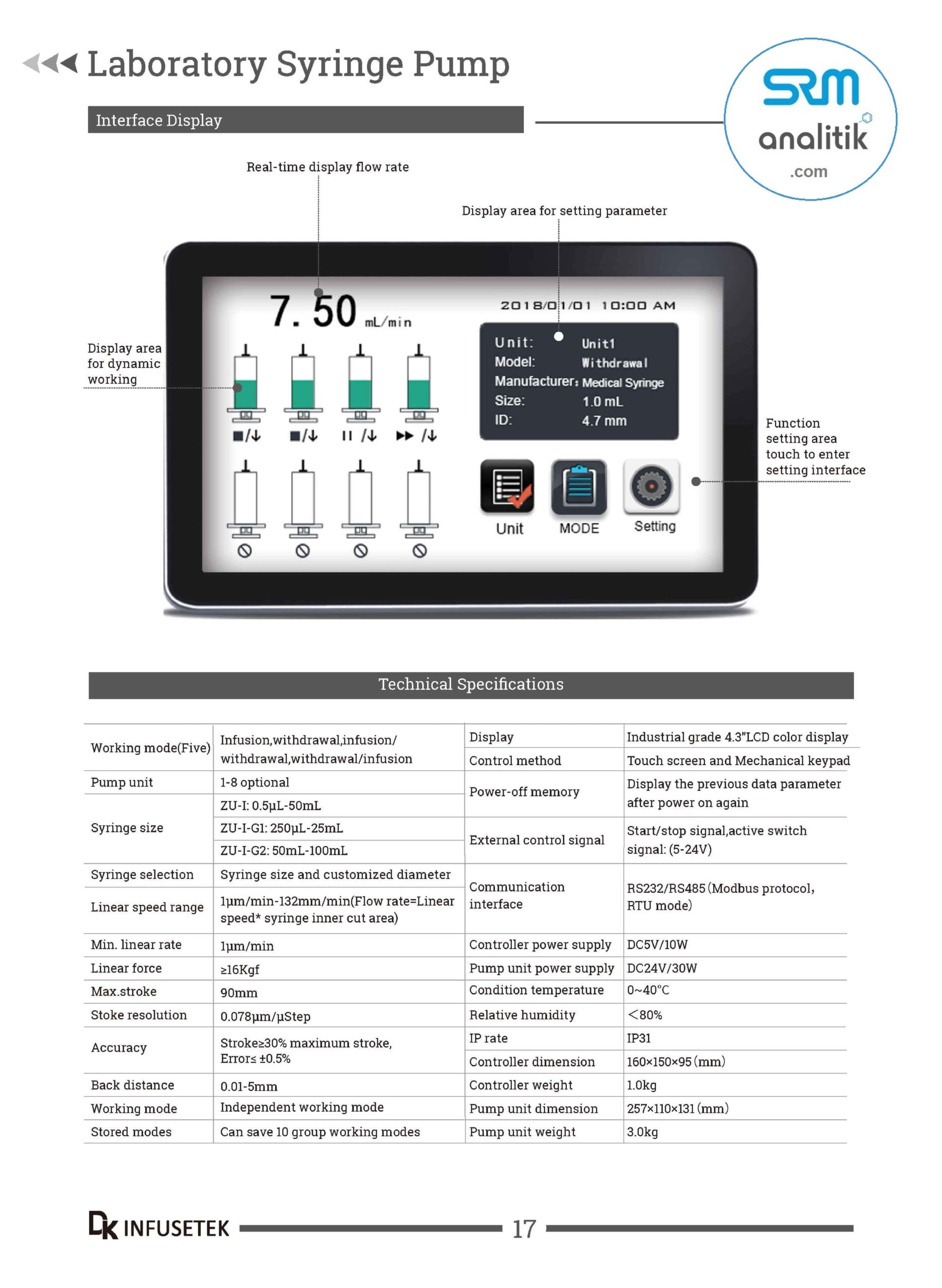 DK INFUSETEK ŞIRINGA POMPA SYRINGE PUMP www.srmanalitik.com ISPLab01 ASD