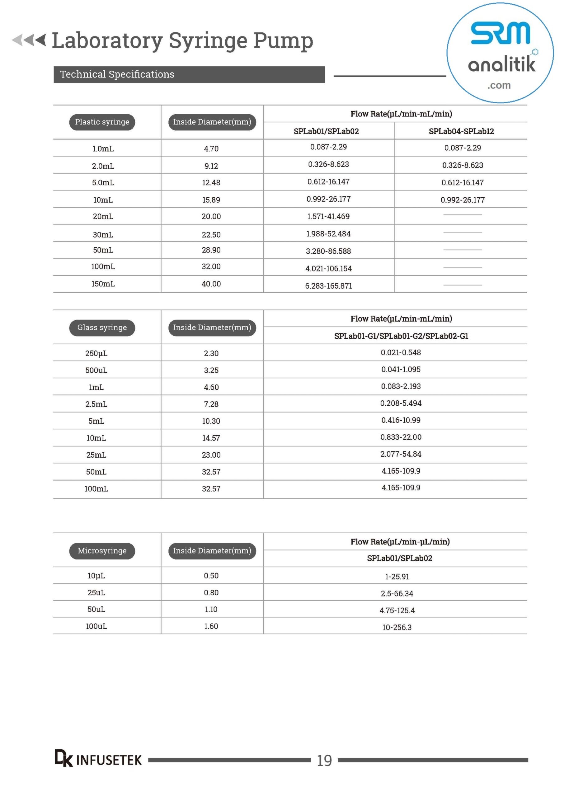 DK INFUSETEK ŞIRINGA POMPA SYRINGE PUMP www.srmanalitik.com ISPLab01 ASD